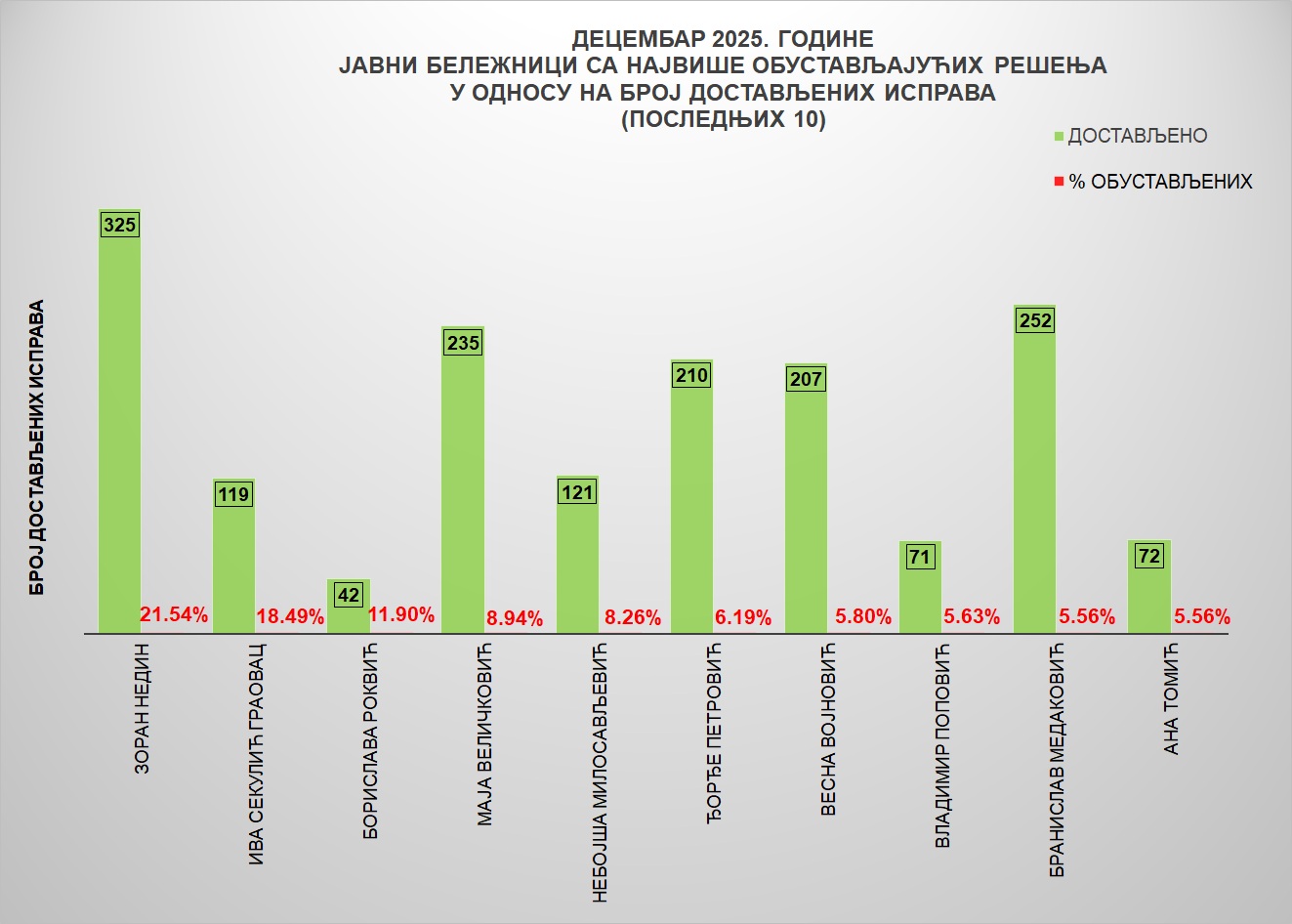 /content/images/stranice/statistika/2026/01/Grafik 4jb.jpg
